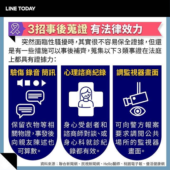 防治職場性騷擾