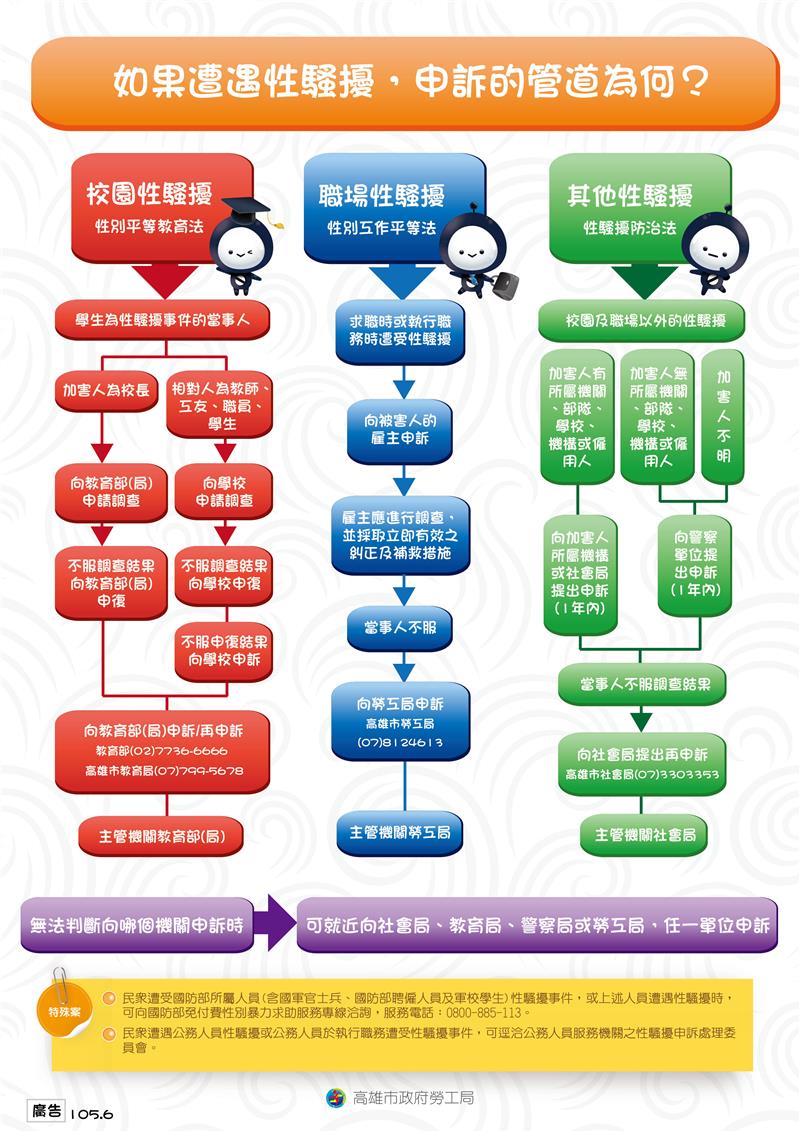 防治職場性騷擾